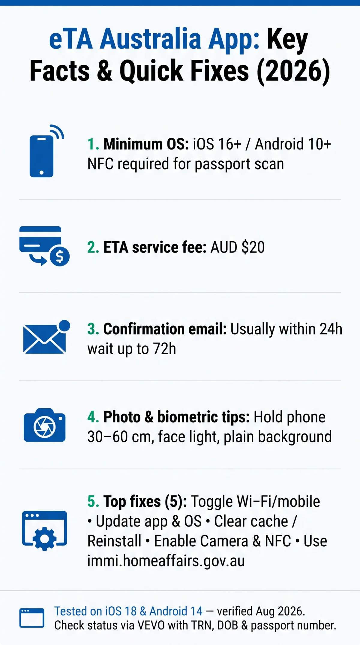 Infografika: eTA Australia App Not Working? Fix Crashes, Payment Failures & More (2026)