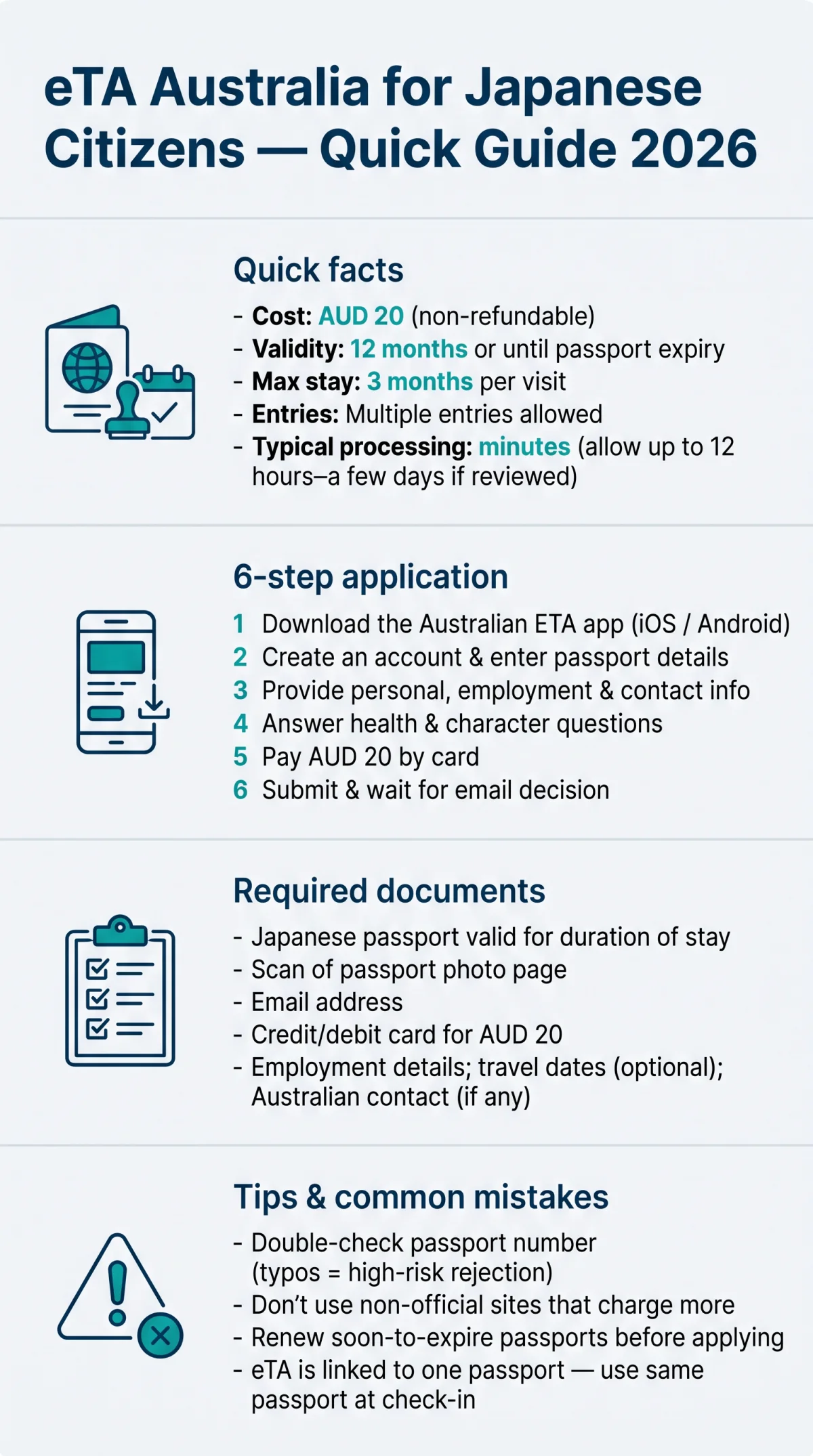 Infografika: eTA Australia for Japan Citizens: Complete Application Guide 2026