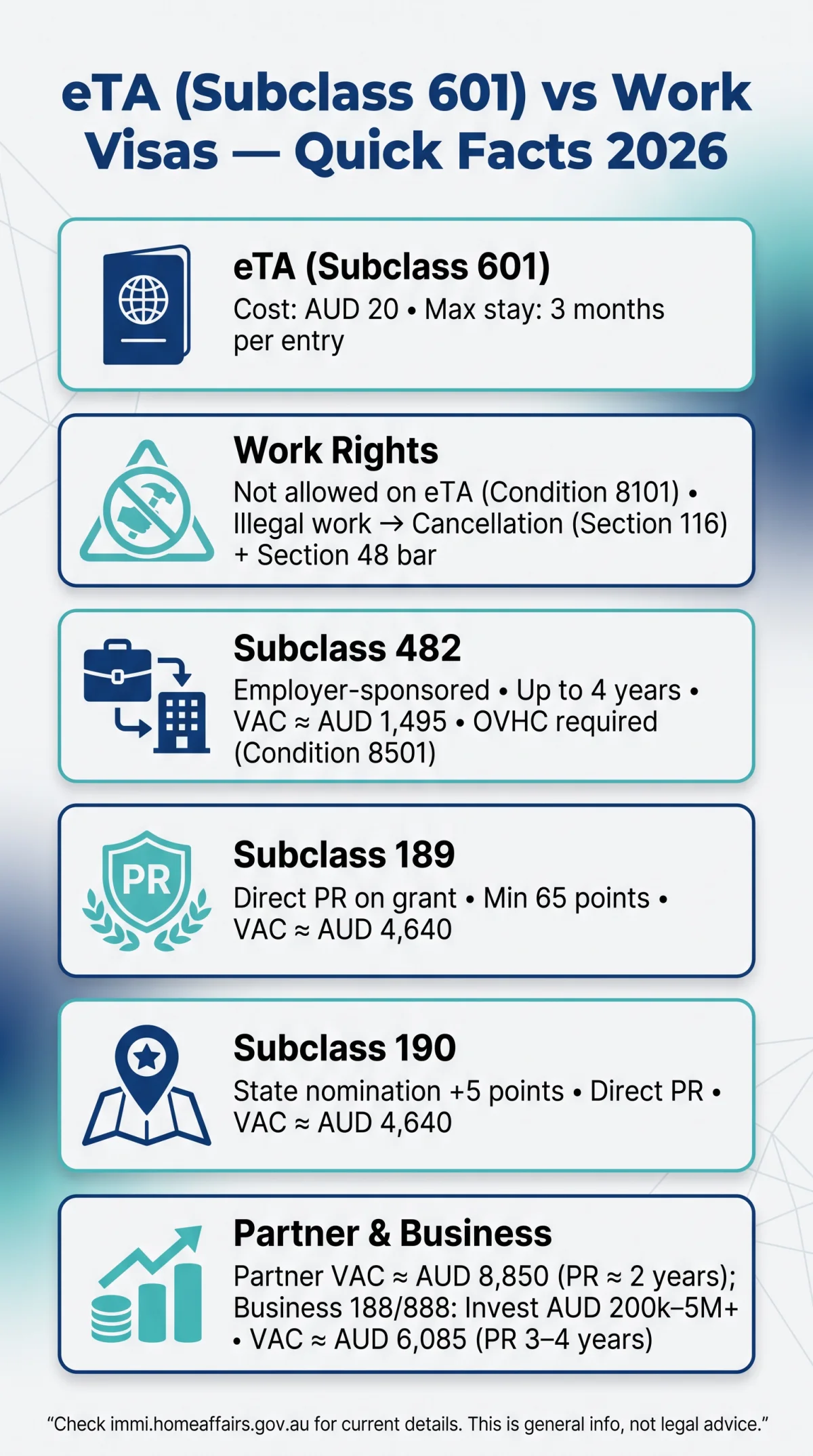 Infografika: eTA Australia vs Work Visa: Which Visa Do You Need for a&nbsp;Long-Term Stay in 2026?